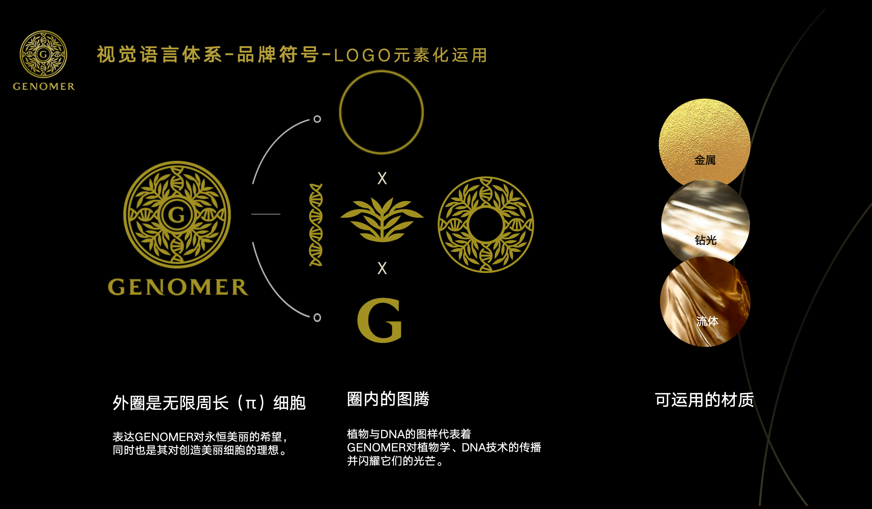 GENOMER 视觉语言