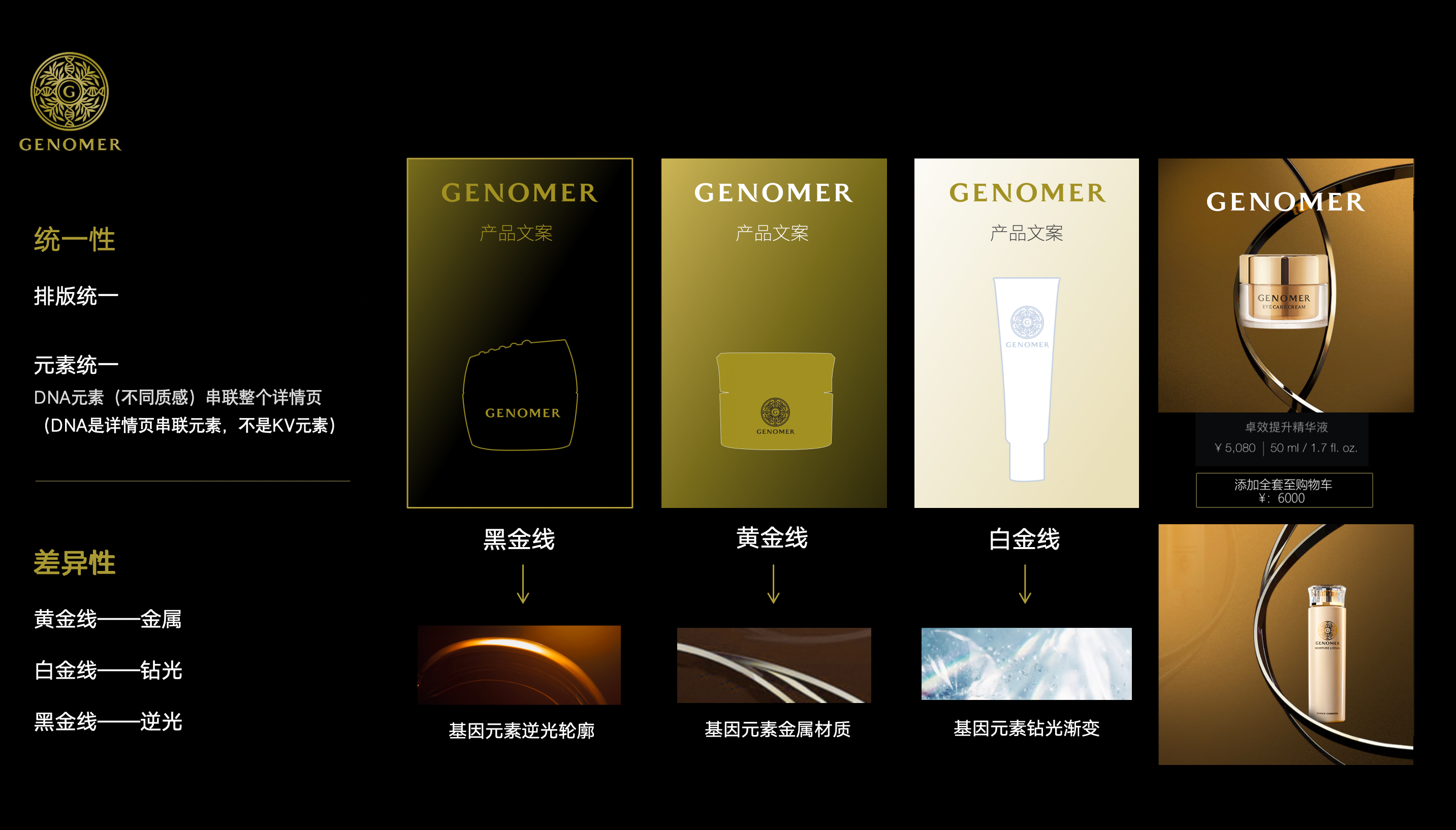 GENOMER 视觉规范